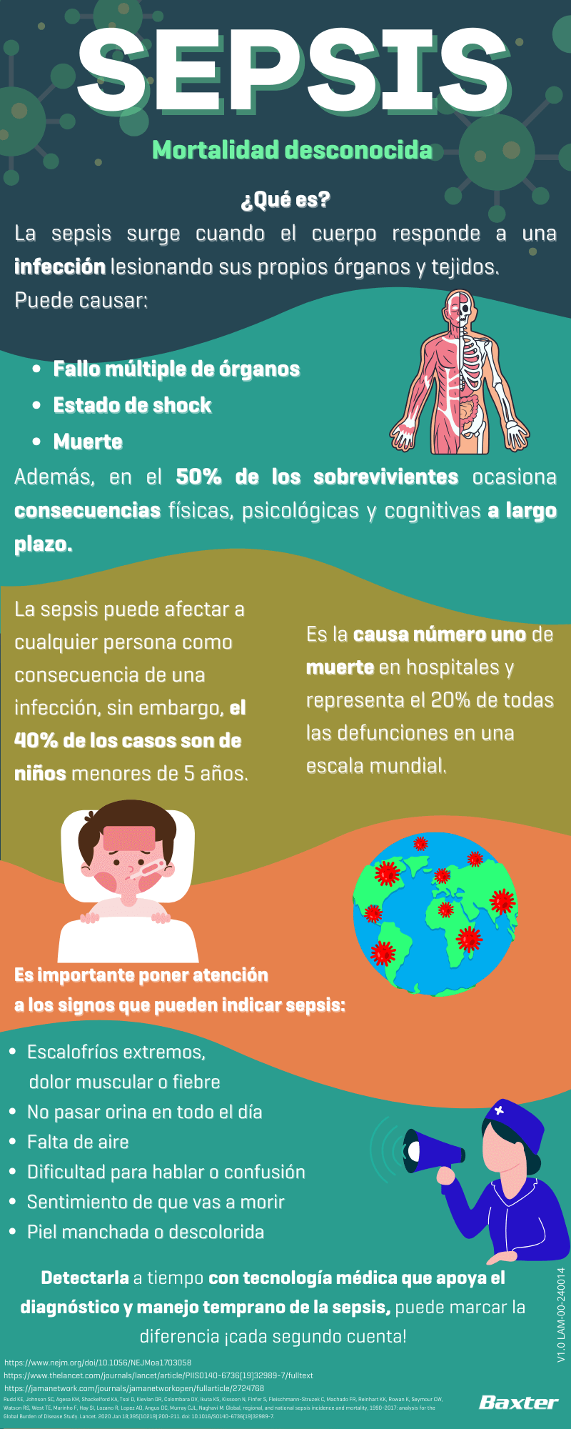 Infografía SEPSIS