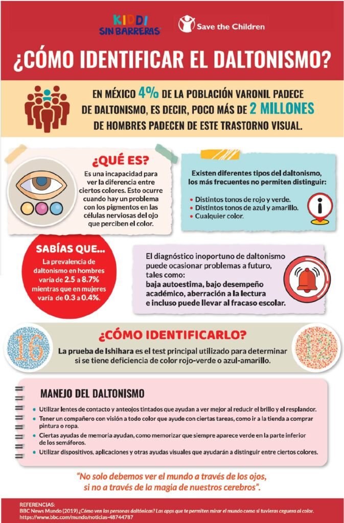 Infografía daltonismo