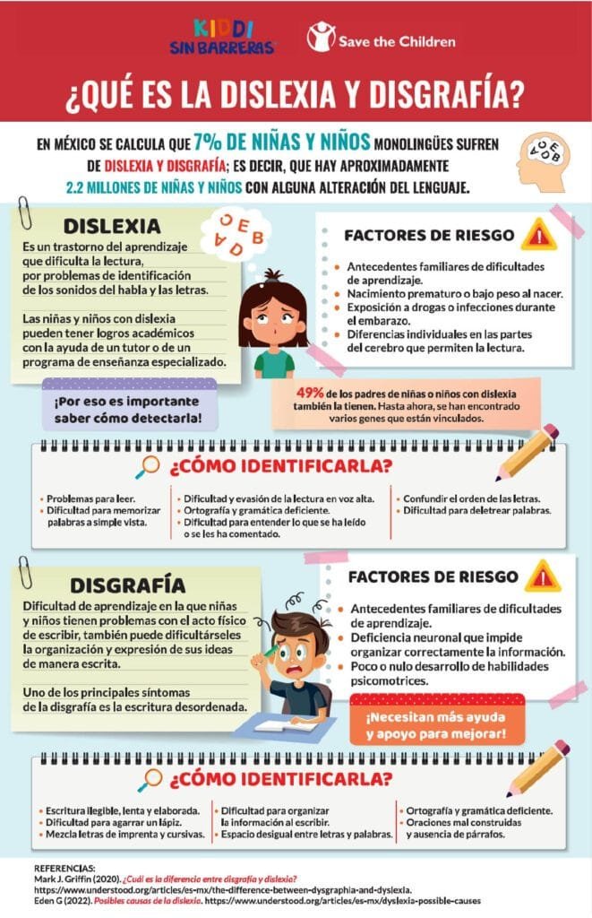 Infografía disgrafía dislexia