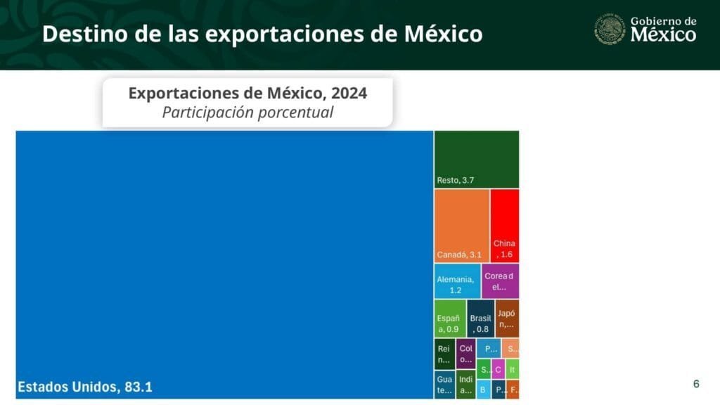 Plan México_page-0006