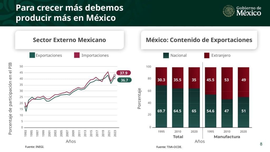 Plan México_page-0007
