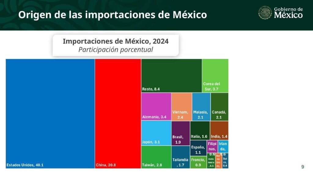 Plan México_page-0008